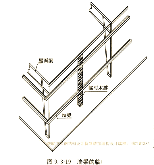 拉条体系的构造方法与受力分析