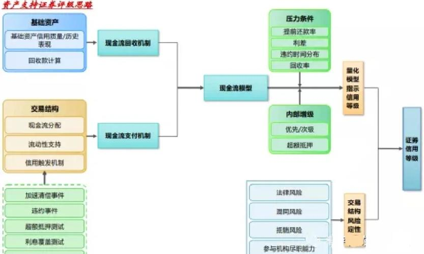 信贷资产支持证券(信贷资产支持证券次级档无需评级) 信贷资产支持证券(信贷资产支持证券次级档无需评级)