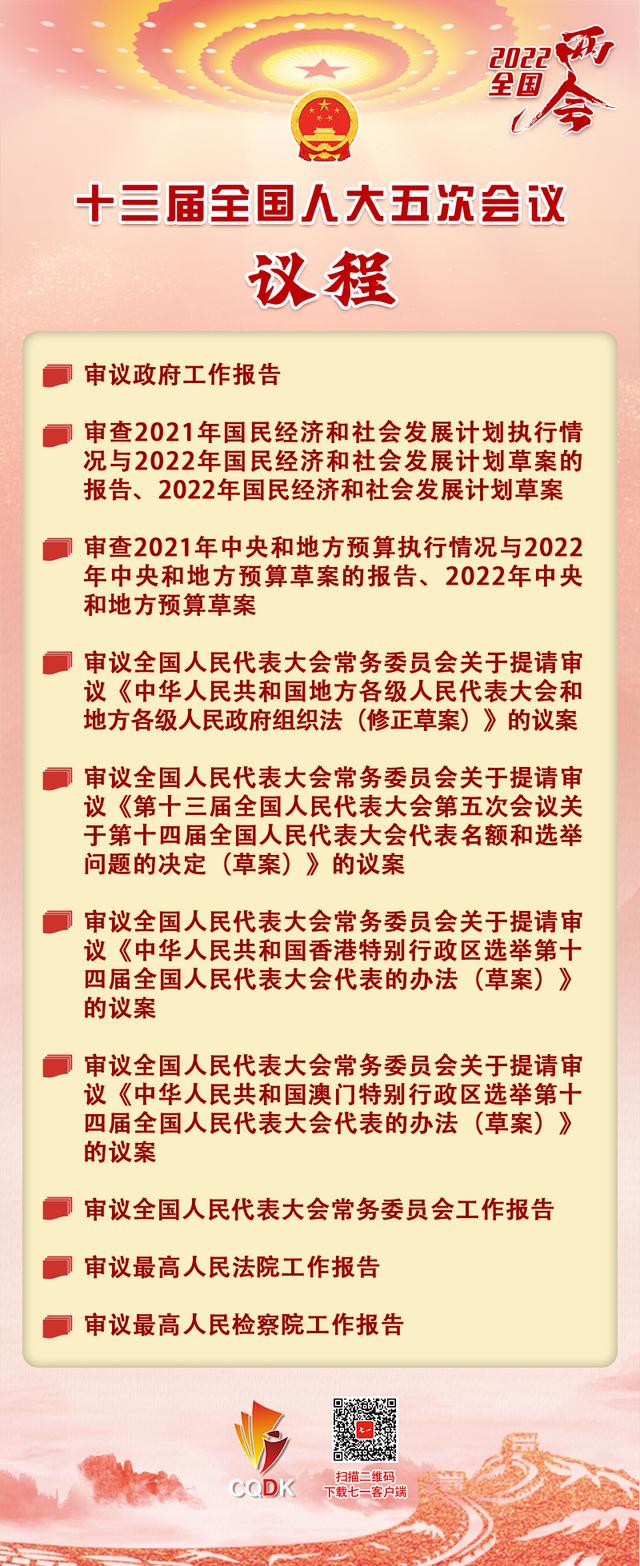 一图读懂!十三届全国人大五次会议议程来了