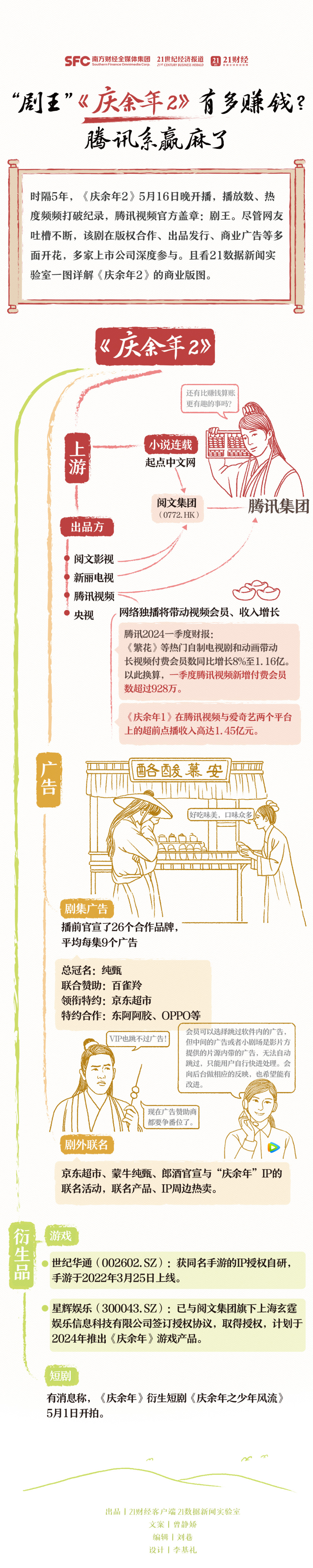 刘亦菲刷屏!腾讯系又"赢麻了"?