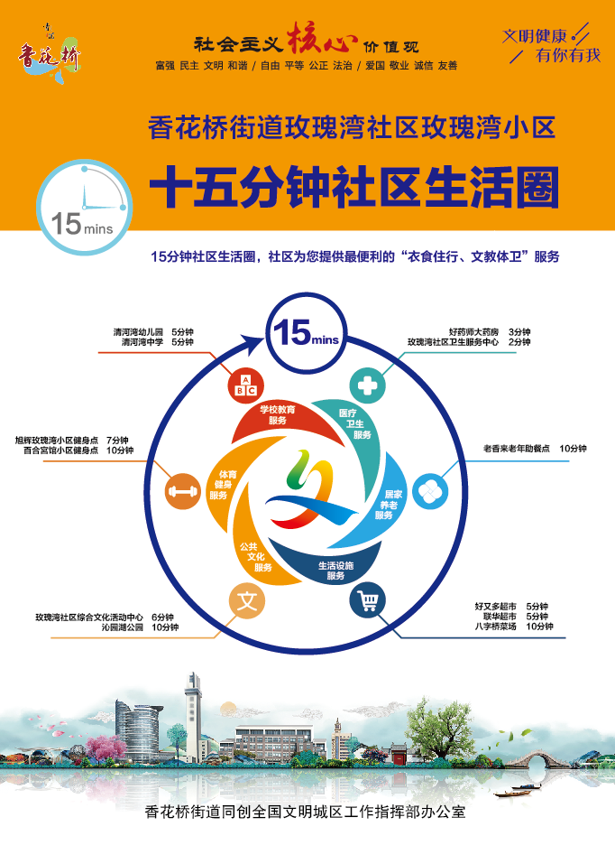 社区15分钟便民生活圈,让幸福生活"近在咫尺"