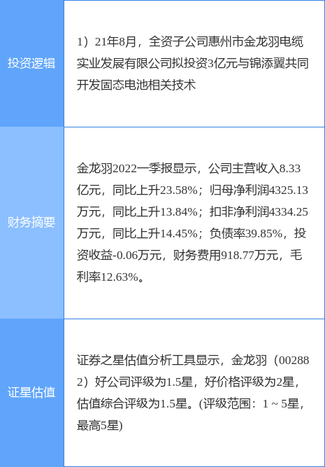 金龙羽股票图片