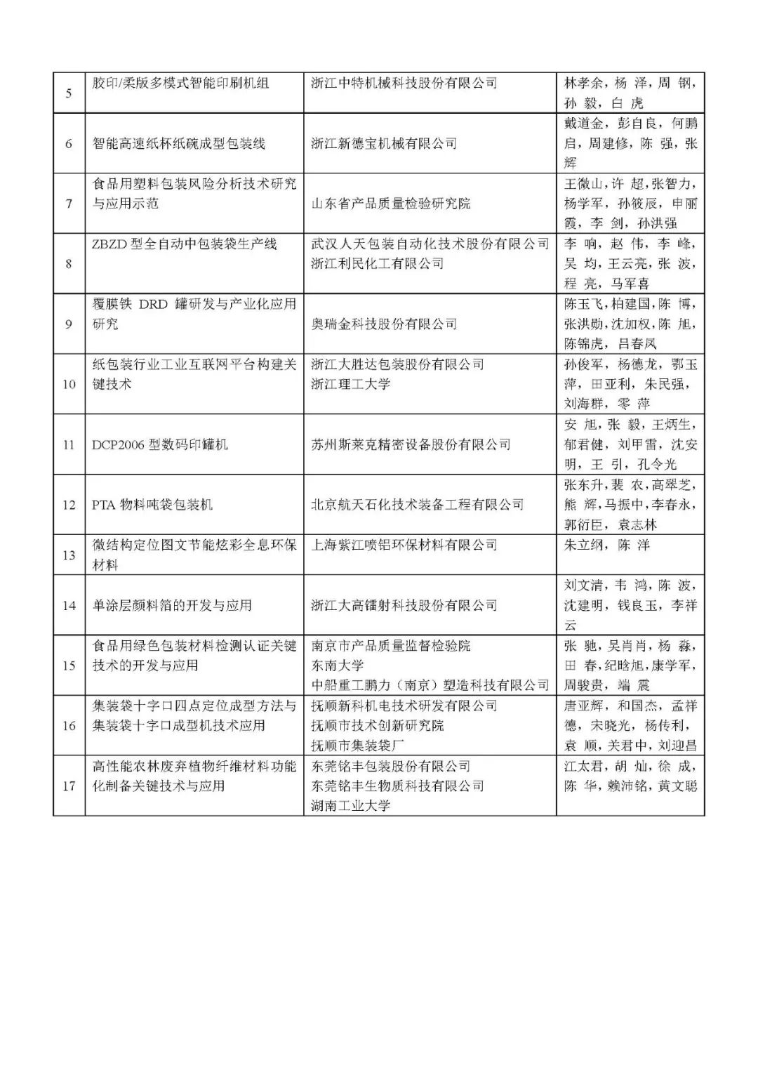 「喜讯」江苏华宇《节能环保型钢桶包装容器智能化高效柔性成形生产线