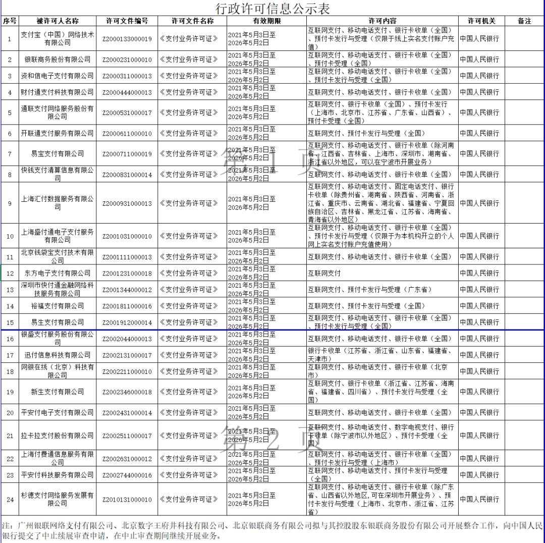 支付宝,财付通等首批24张支付牌照获得央行续展