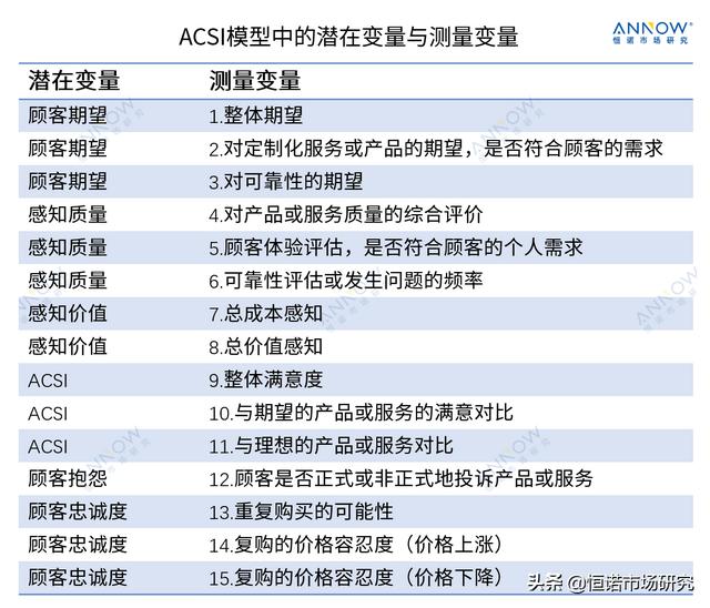 顾客满意度指数模型介绍