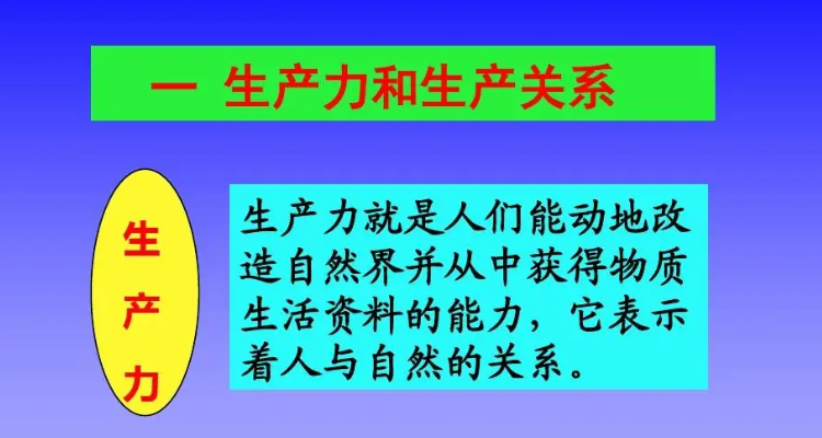 生产力三要素是指