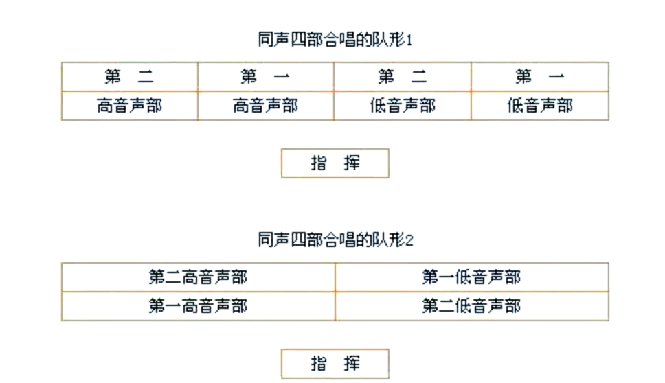 合唱队形排列指南,值得永久保存!