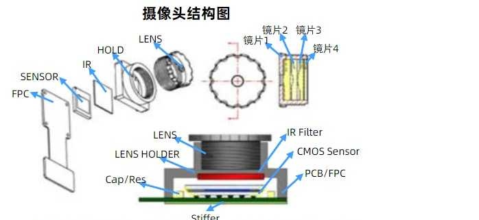 摄像头模组结构图图片