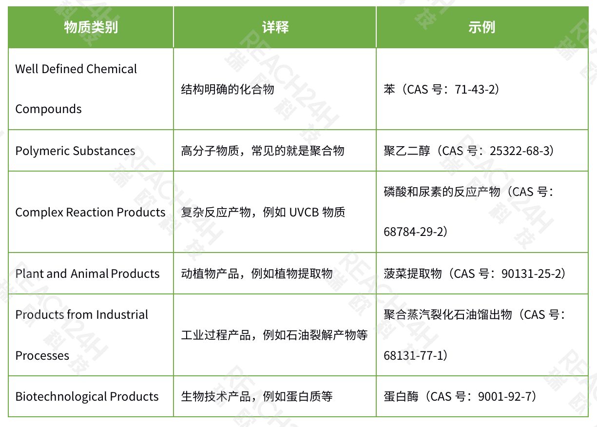 cas号查询图片