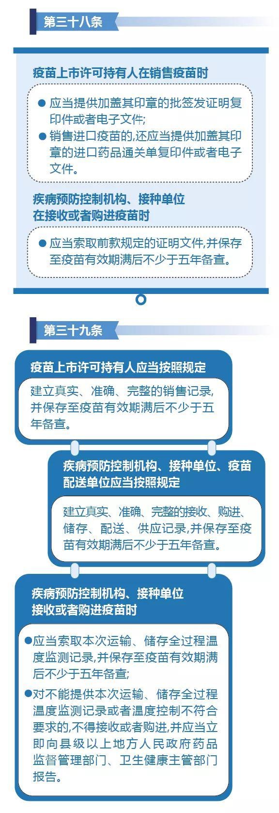 图解政策|《中华人民共和国疫苗管理法》