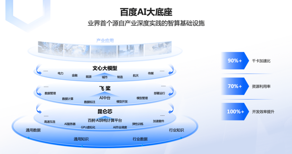 百度搜索引擎模式简图=百度搜索引擎工作原理步骤