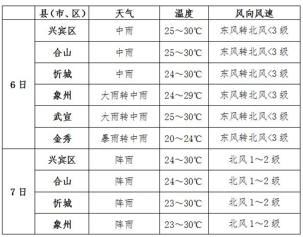 来宾天气图片