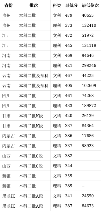 黑龙江工商学院是几本图片