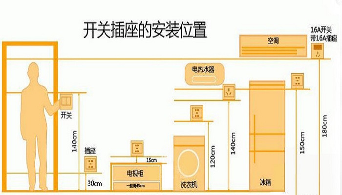 床头柜插座高度标准尺寸