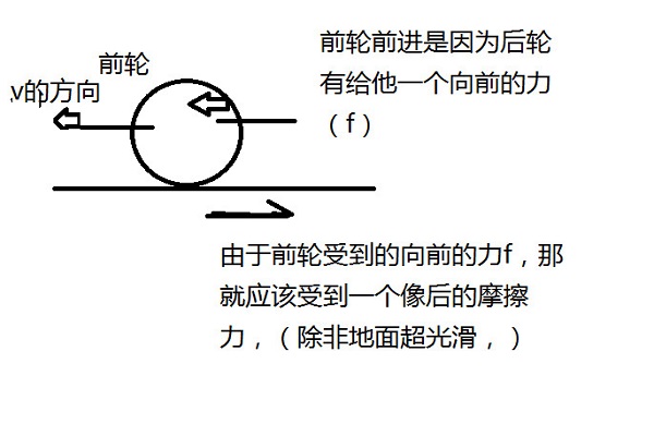 摩擦力示意图图片