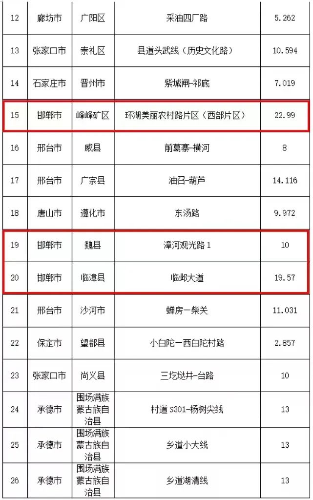 喜訊邯鄲多地上榜快來看看有你的家鄉嗎