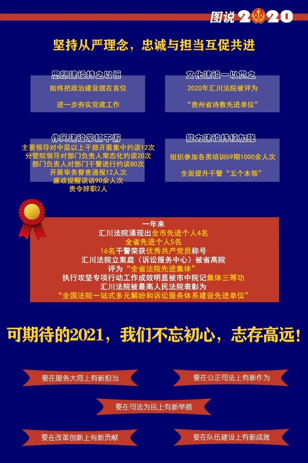 向您报告|不平凡的2020,我们勠力同心,砥砺前行