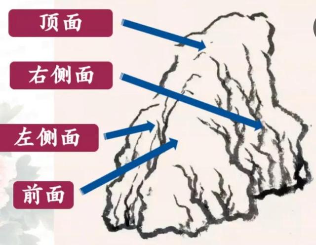 第十五节绘画课「山石入门」石分三面