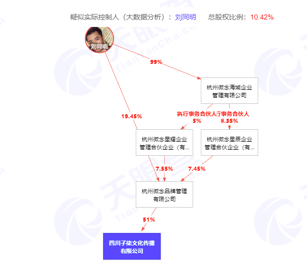 李子柒报警背后真相:别傻了,她就是资本!