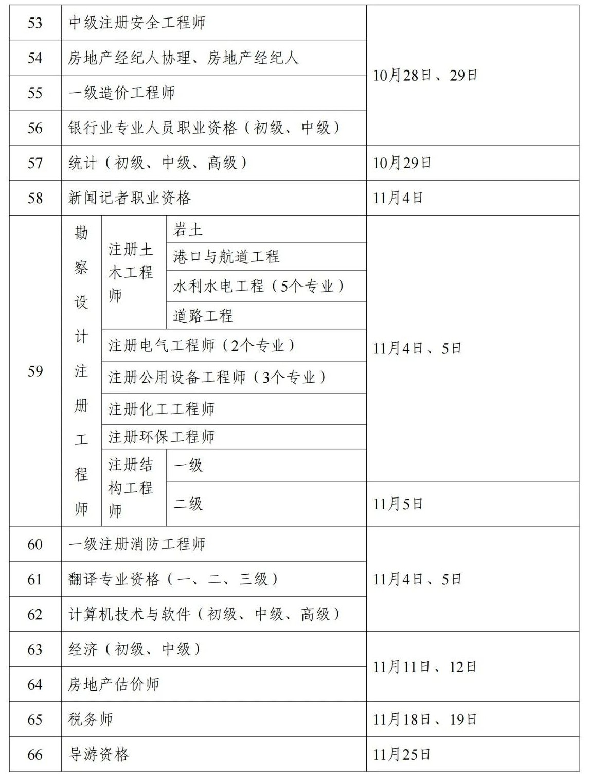 一级建造师如何考过二级(一级建造师如何考过二级建造师)