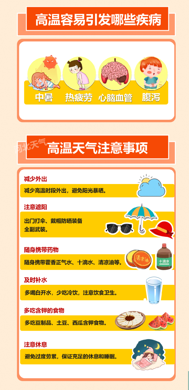 「廊廊报天气」高温,雷雨轮番登场