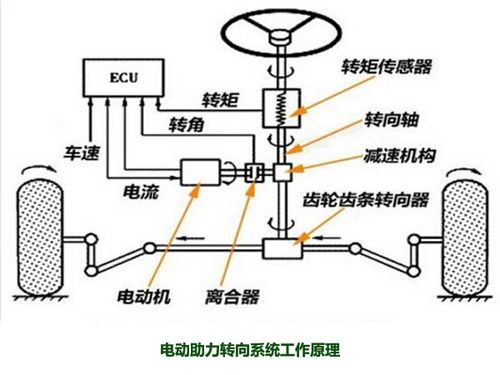 电动助力转向系统的工作原理