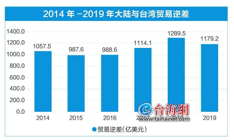 台湾经济现状图片