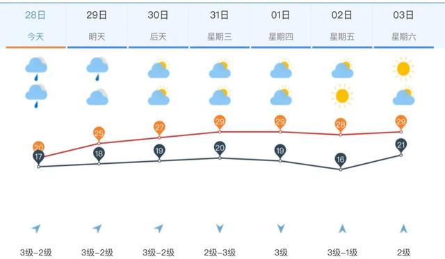 东京天气预报7天预报