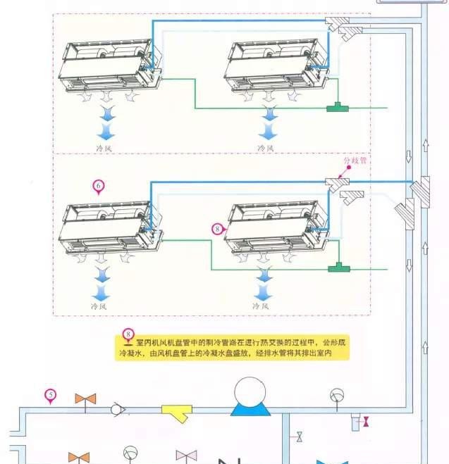 怎样看懂中央空调图纸图片