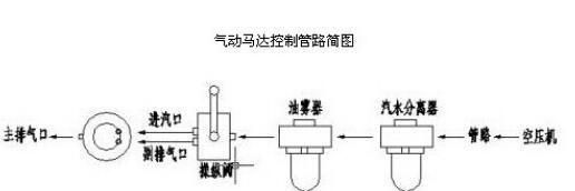 气动马达原理动画演示图片