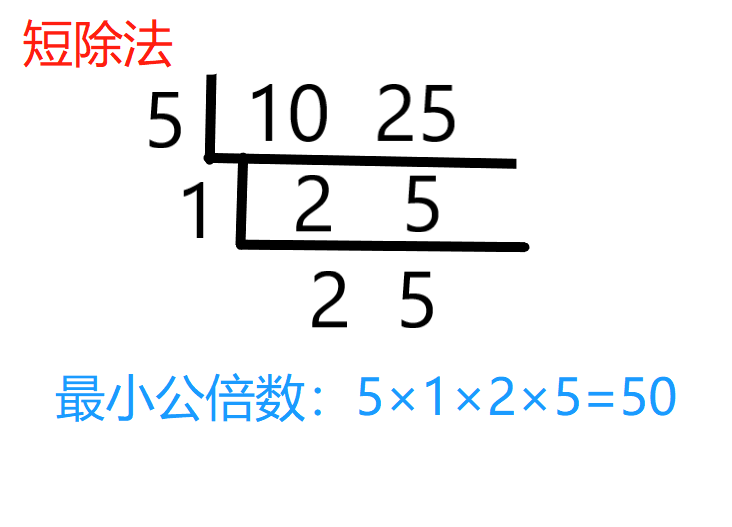 最小公倍数公式图片