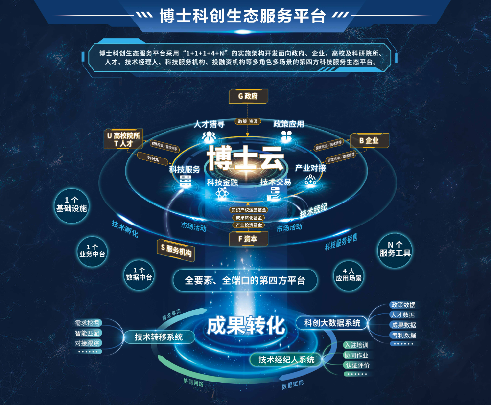 833名博士落户!解析衡阳人才引进创新模式