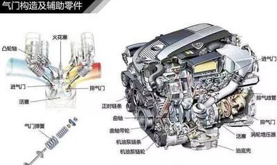 气门的准确位置图图片