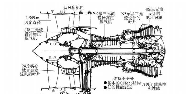 涡喷5结构图片