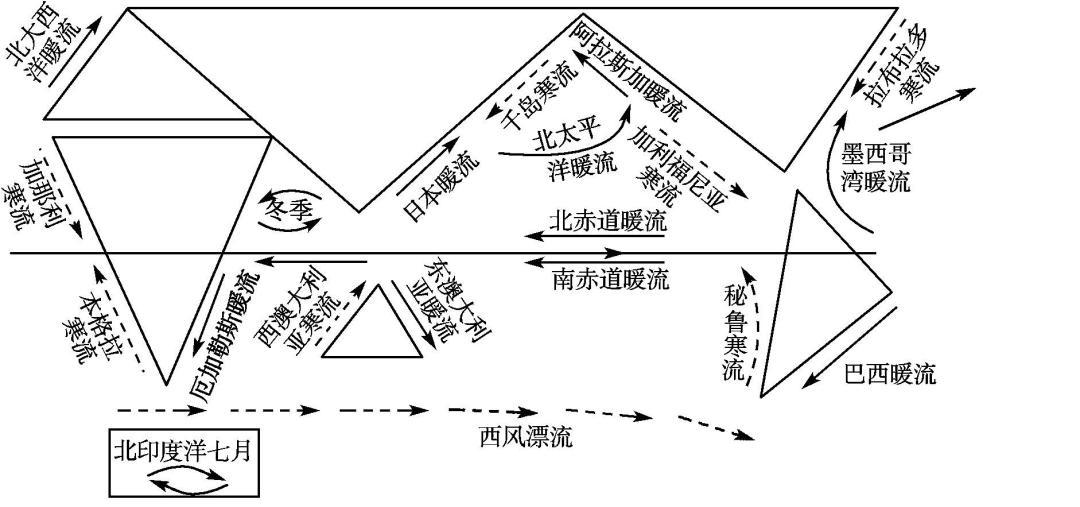 寒暖流分布图图片