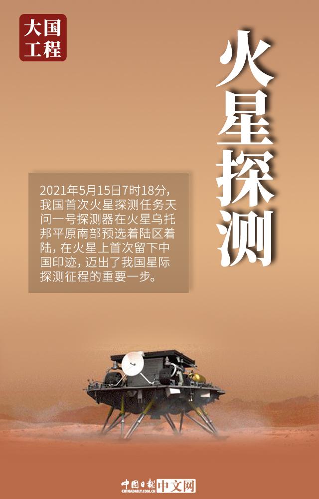 「海报」这些大国工程,彰显中国科技实力