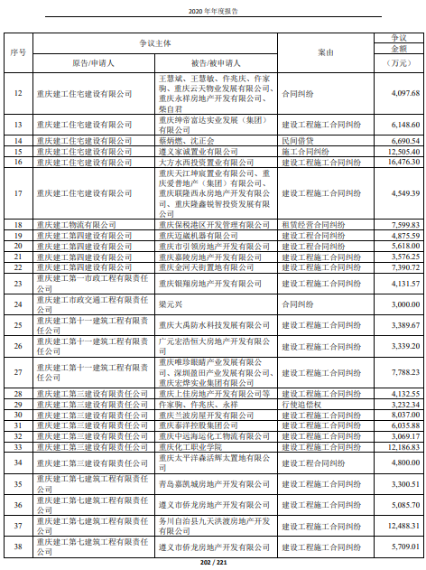 高晓东爱普地产图片