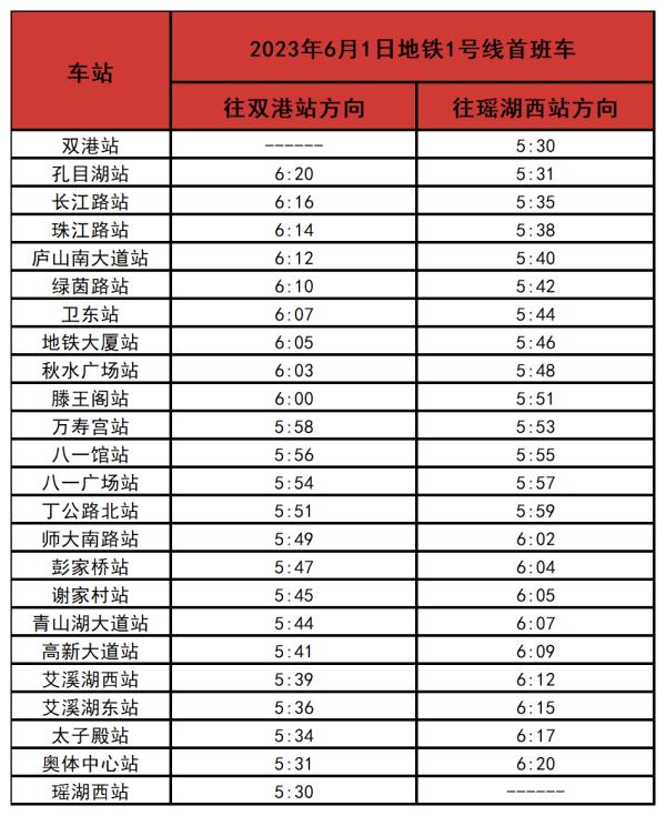 6月1日,南昌地鐵1,2號線首班車提前半小時