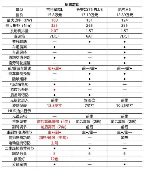 吉利星越l长宽高图片