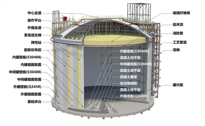 安子坡lng储配站储罐主体安装工作完成,储量3万立方米