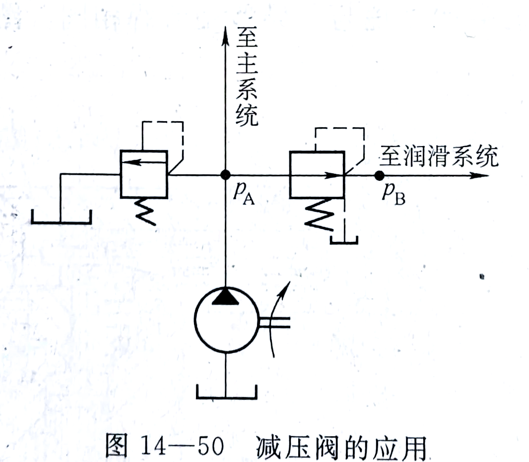顺序阀的结构和工作原理多种多样,其中直动型顺