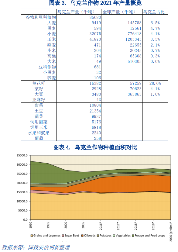 乌克兰农业概况图片