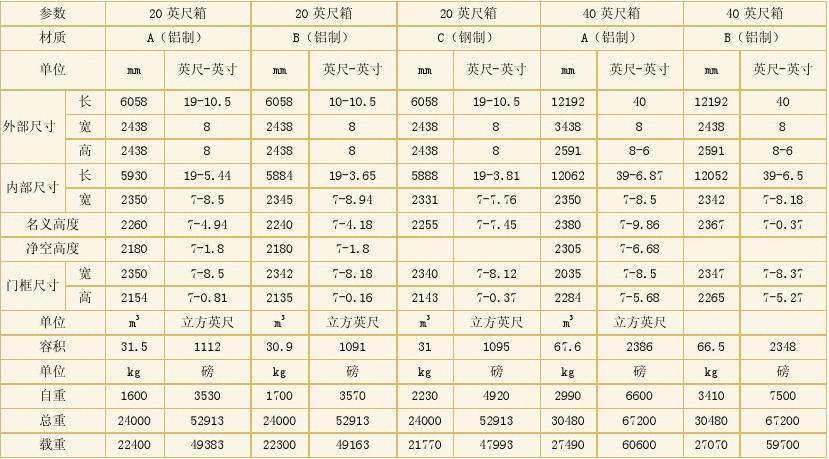 大货车尺寸图片