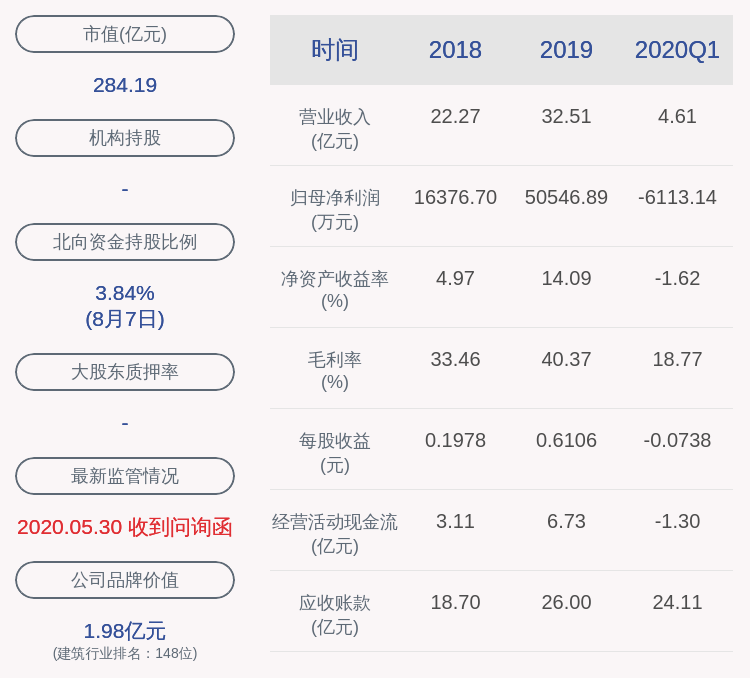 注意!建设机械:高级管理人员陈永则拟减持不超过3250股