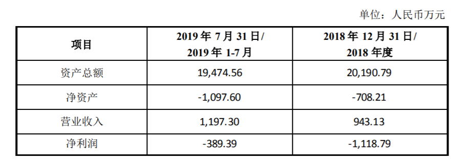 天眼查风险红钻服务开通（天眼查风险监控怎么回事） 第24张