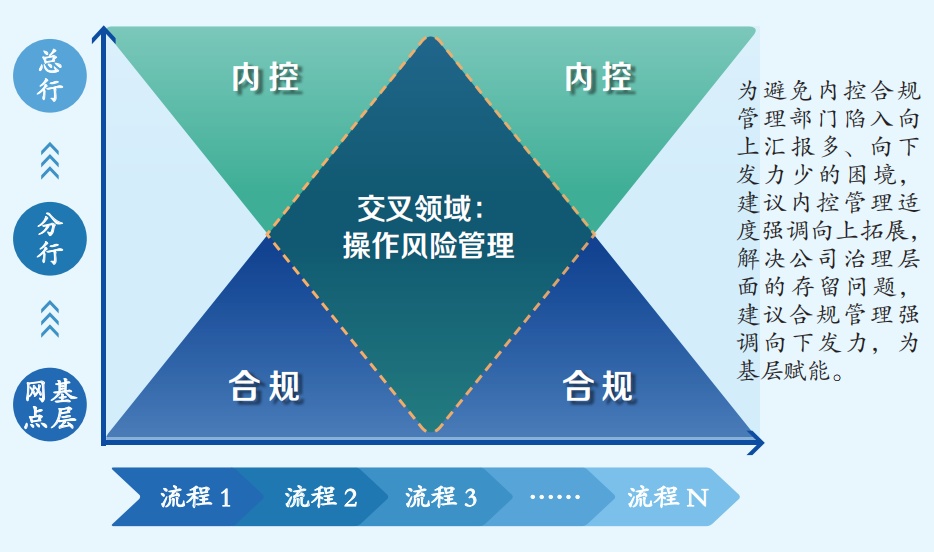 内控合规图片 漫画图片