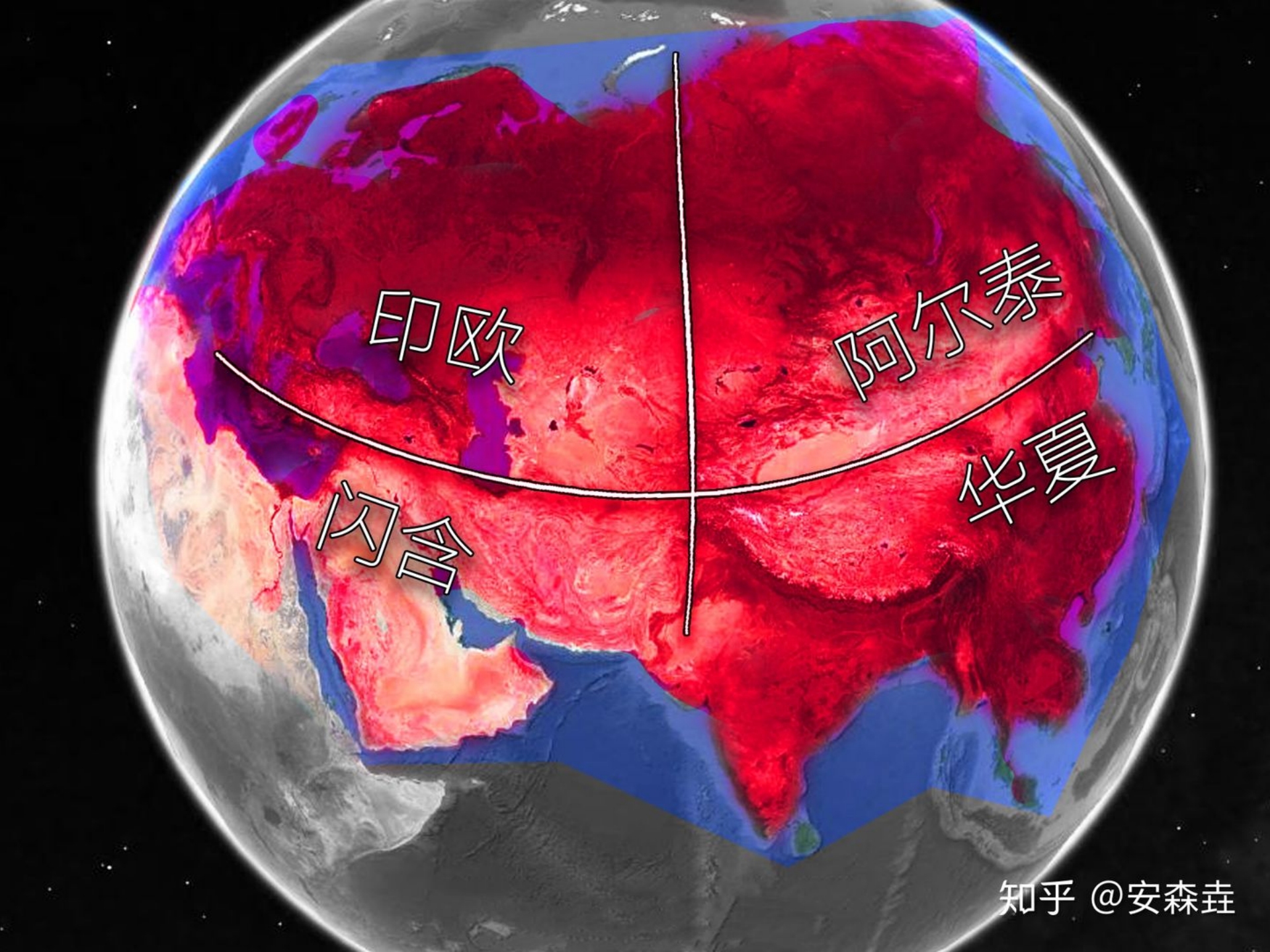 图 24：以中央山结为核心, 四个象限示意图