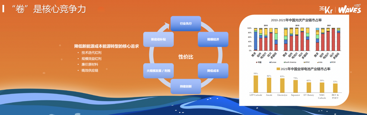 凯辉基金赵晶:双碳之下的明日世界|waves新浪潮大会