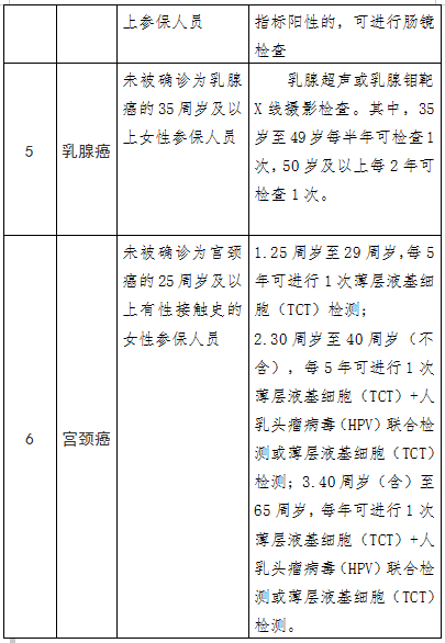  疫情损失了多少亿元医疗费用报销(疫情造成损失多少)