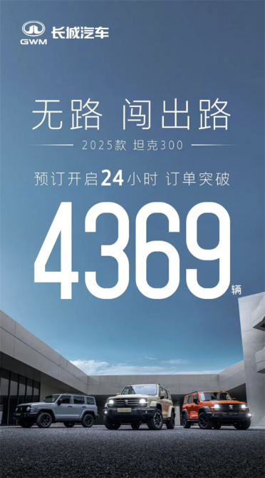 国产硬派越野扛把子！2025款坦克300 24小时订单突破4369台